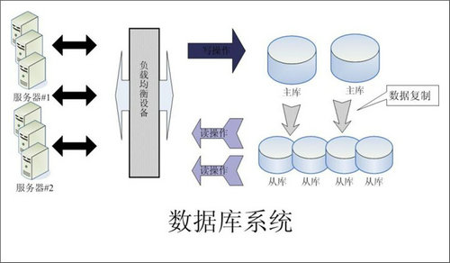 企业该如何选择乐动·官方站官网-乐动(中国)数据库