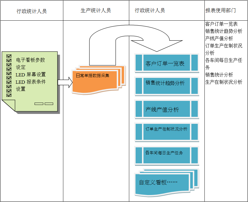使用电商乐动·官方站官网-乐动(中国)乐动·官方站官网-乐动(中国)
进行订单管理有哪些好处?