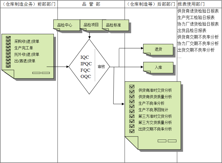乐动·官方站官网-乐动(中国)软件与企业需求之间存在的差异