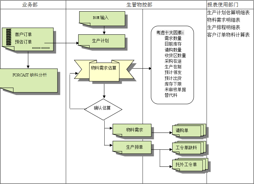 乐动·官方站官网-乐动(中国)乐动·官方站官网-乐动(中国)
的三大维度管理
