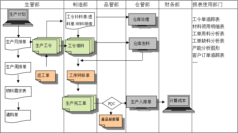 购买乐动·官方站官网-乐动(中国)软件订立合同时需要注意哪些问题?