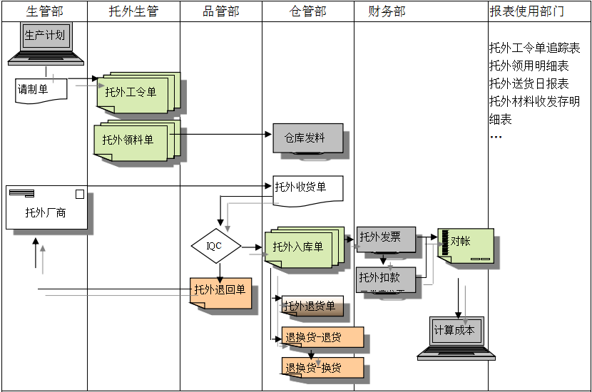 乐动·官方站官网-乐动(中国)乐动·官方站官网-乐动(中国)
给企业内部控制带来哪些影响及风险?