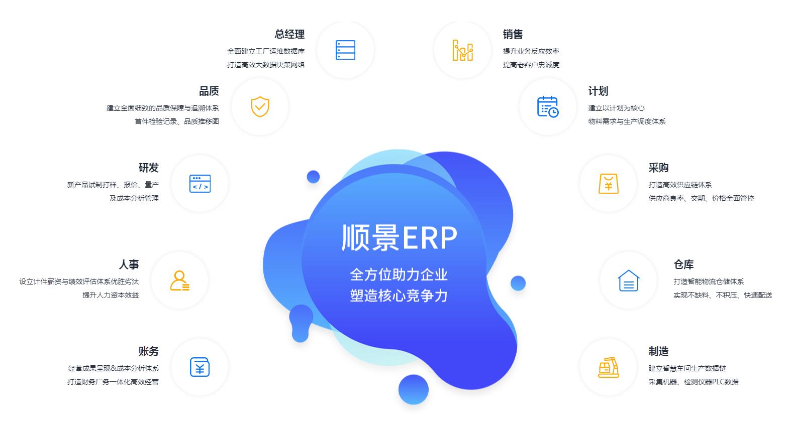 中小企业如何快速实施乐动·官方站官网-乐动(中国)管理乐动·官方站官网-乐动(中国)
?