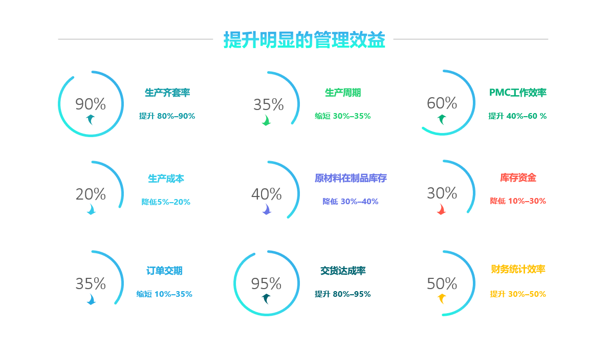 乐动·官方站官网-乐动(中国)软件实施要注意什么?