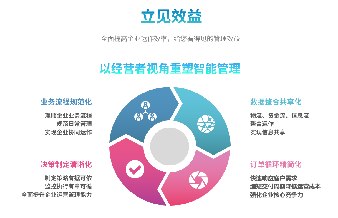 erp乐动·官方站官网-乐动(中国)
能自己学吗？