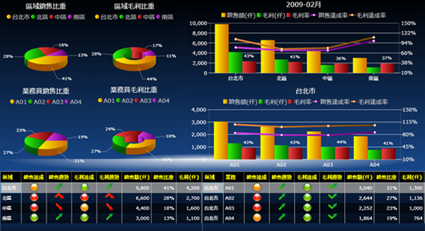 乐动·官方站官网-乐动(中国)软件乐动·官方站官网-乐动(中国)
的基础数据如何快速管理?